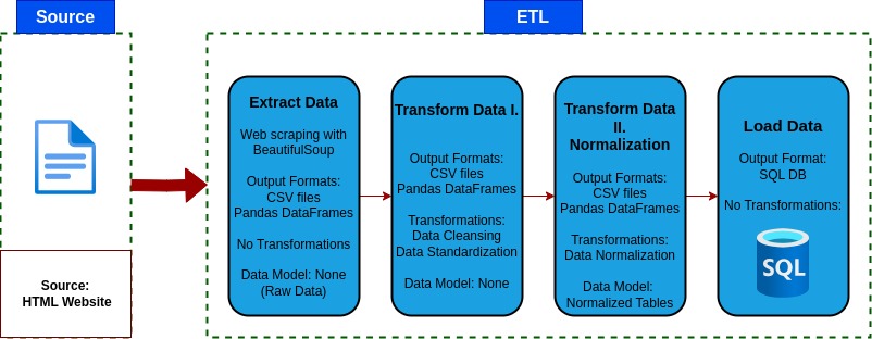 ETL Pipeline Diagram